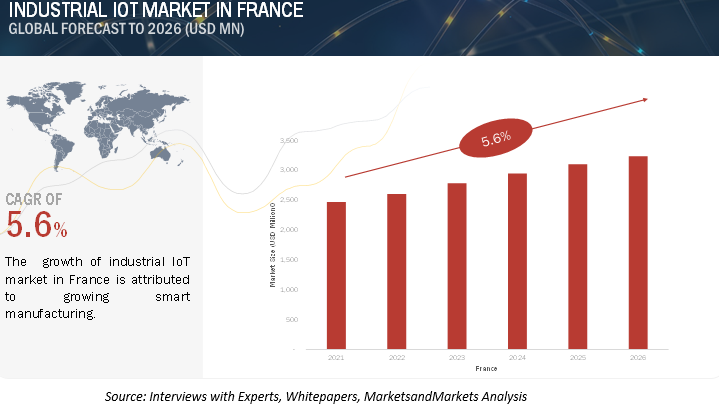 Industrial IoT market in France.jpg